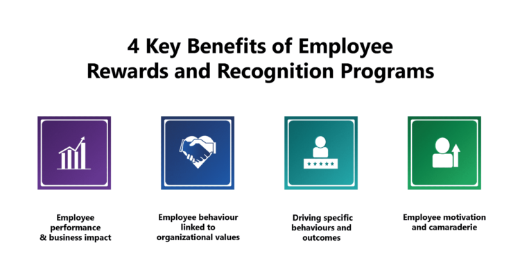 4-key-benefits-of-employee-rewards-and-recognition-programs
