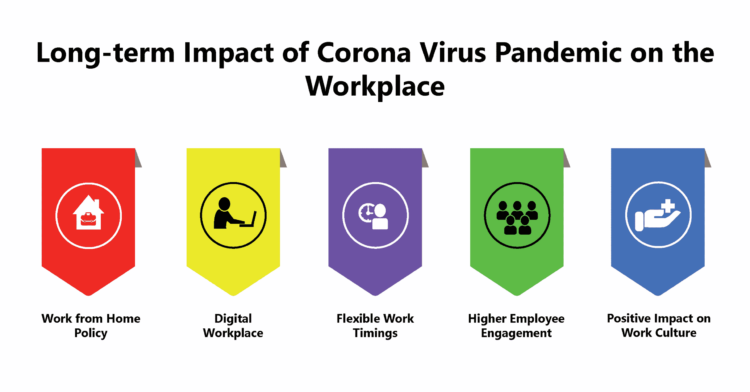 Understanding the long term impact of the corona virus pandemic on the workplace