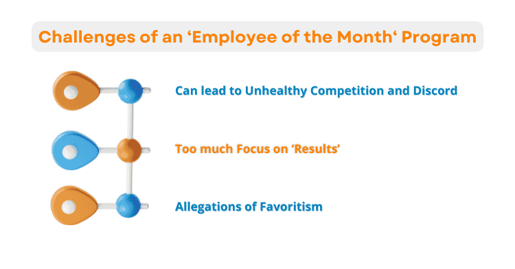 Challenges of an 'Employee of the Month' Program