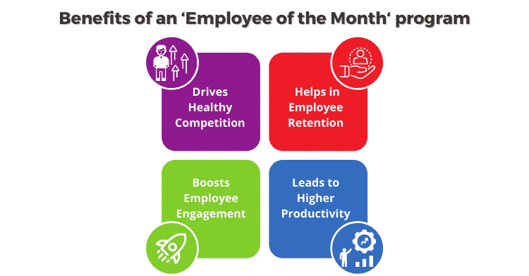 What are the Benefits of an 'Employee of the Month' program?