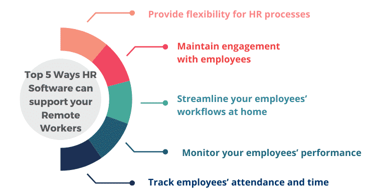 5 Ways HR Software can support your Remote Workers