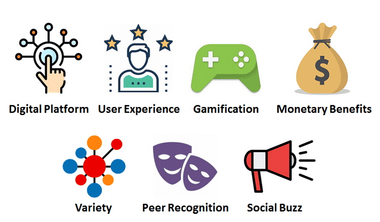 7 Best Hacks for your Employee Recognition Program
