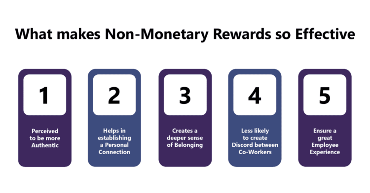 Non-monetary Awards for Employees can work great