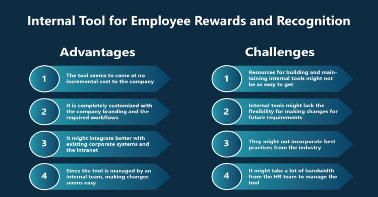 Why Build Internal Tool for Employee Rewards and Recognition