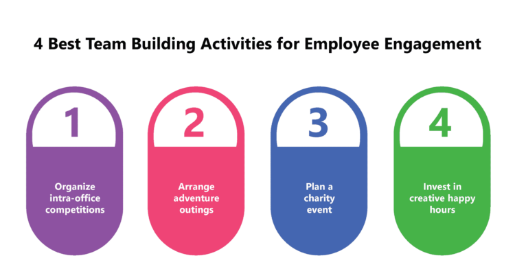 Best Practices of Employee Engagement HiFives Platform