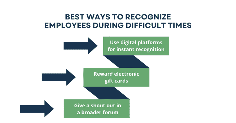 best ways to recognize employees during difficult times