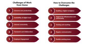 Comprehensive Guide for Implementing Work from Home Effectively