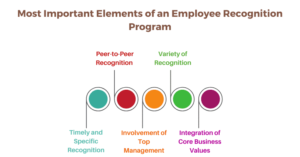 Key Elements of a Perfect Employee Recognition Program