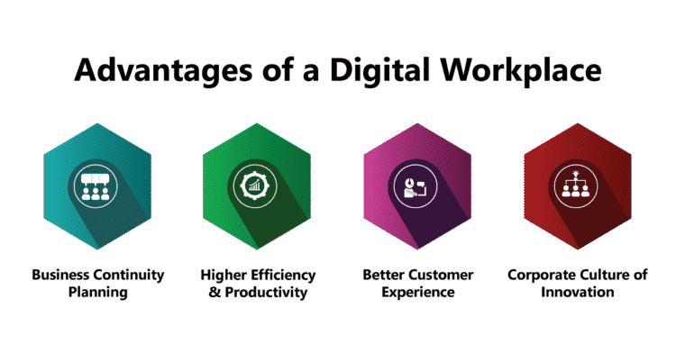 Advantages of a Digital Workplace