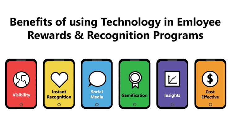 Benefits of Using Technology in Employee Rewards & Recognition Programs