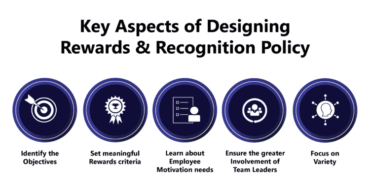 Key Aspects of Designing Rewards & Recognition Policy