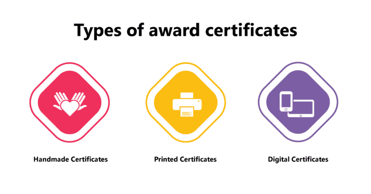 Types of Award Certificates