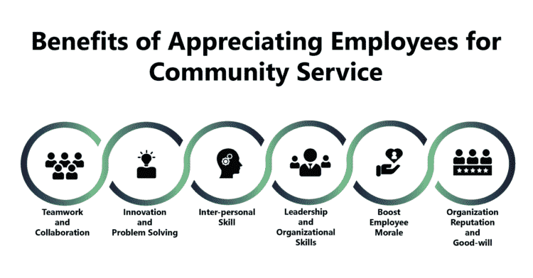 Benefits of Appreciating Employees for Community Service