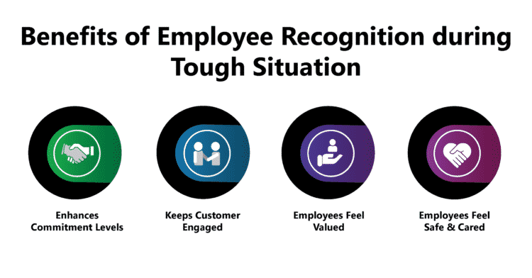 Benefits of Employee Recognition during Tough Situation