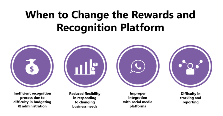 Need to change your Employee Rewards and Recognition Platform?
