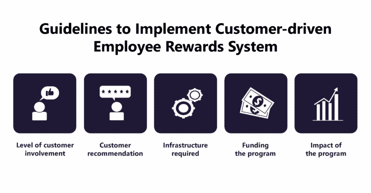 The Advent of Customer-driven Employee Rewards System