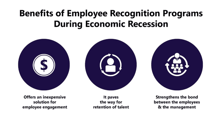 Motivating through Employee Recognition during Economic Recession
