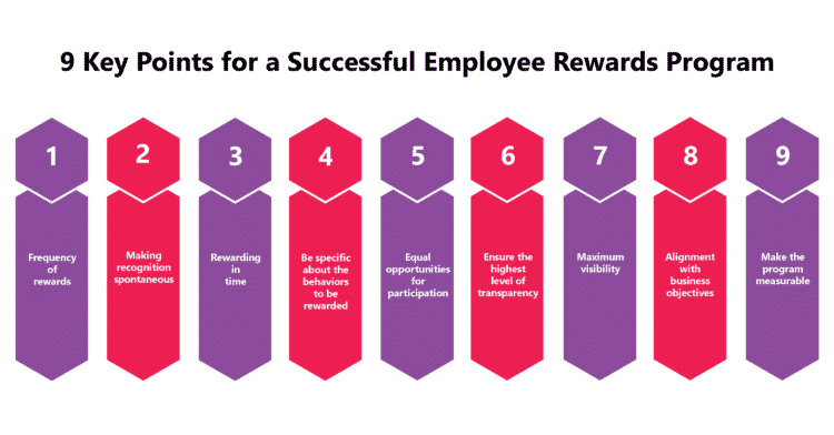 9 Key Points for a Successful Employee Rewards Program
