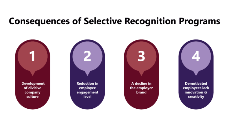 Should Rewards and Recognition be only for Entry-Level Employees?