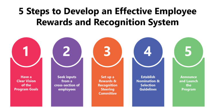 case study employee reward system