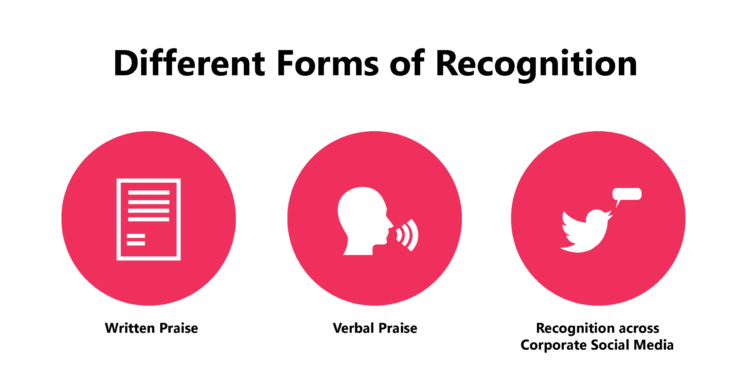 Why Timely Employee Recognition is so important?