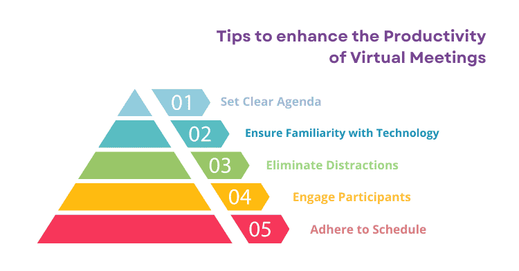 Tips to Enhance Productivity of Virtual Meetings