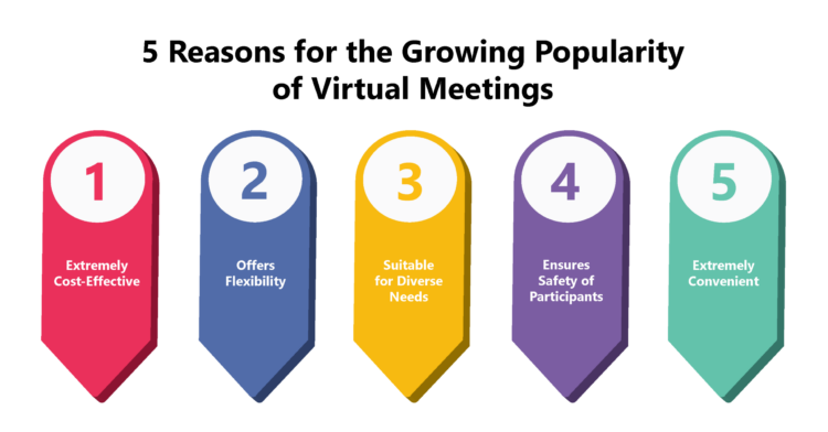 How can we enhance the Productivity of Virtual Meetings?