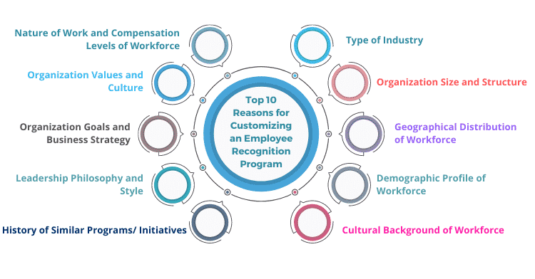 Top 10 Reasons for Customizing an Employee Recognition Program