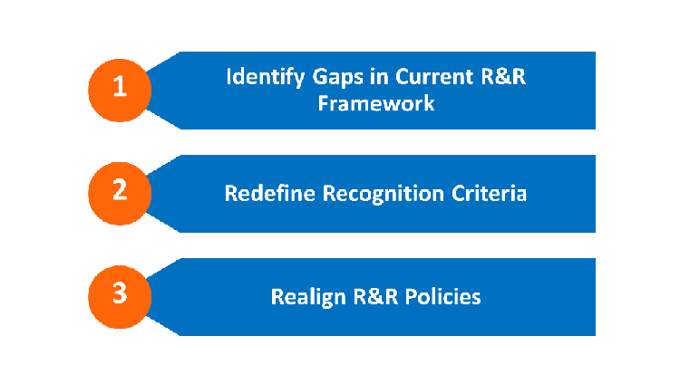 How can analysis of Recognition Messages help